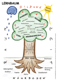 Lernbaum
