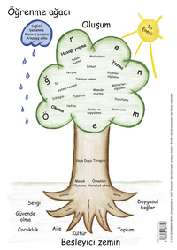Lernbaum (türkisch)