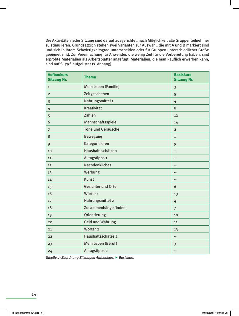 Verlag Modernes Lernen Borgmann Gmbh Co Kg